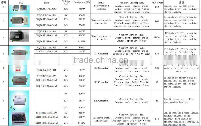 Hot sell ! DC5V-24V T-1000B pixel led controller,T-1000B full color pixel lights led controller rgb controllers from china