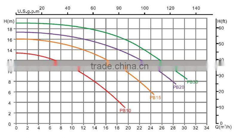 Pikes solar powered swimming pool pumps massage pumps for sale