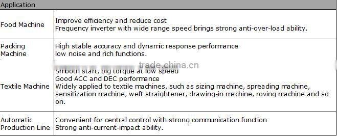 2016 General Overvoltage over-current under-voltage overheat overload off load Losing phase Inverter for adding output