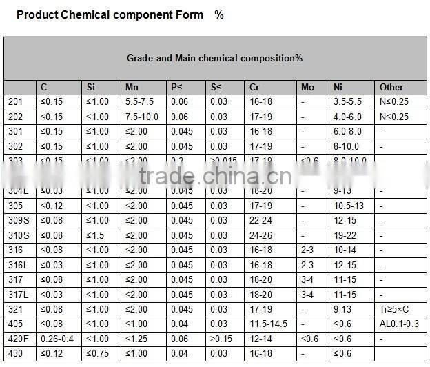 Baosteel 410 stainless steel plate
