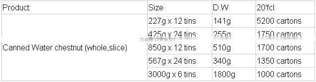 3000g Chinese origin top quality canned water chestnut