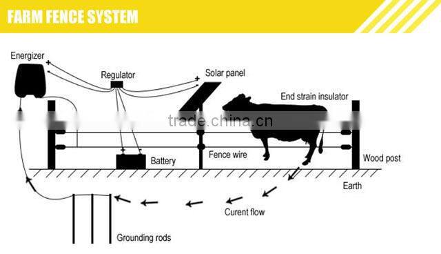 0.5 joule battery power livestock electric farm fence energiser with adapter