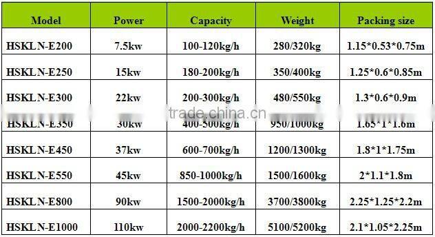 High quality rotating roller type pellet mill/wood pellet machine for heating system