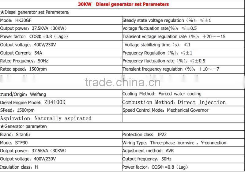 New design competitive generator with low price