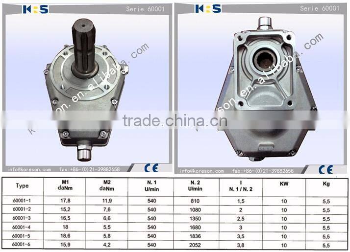 Group 2 serie 60000 type 60001-4 gearbox