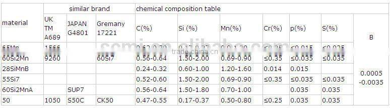 Double Points Field Cultivators & Cultimulchers