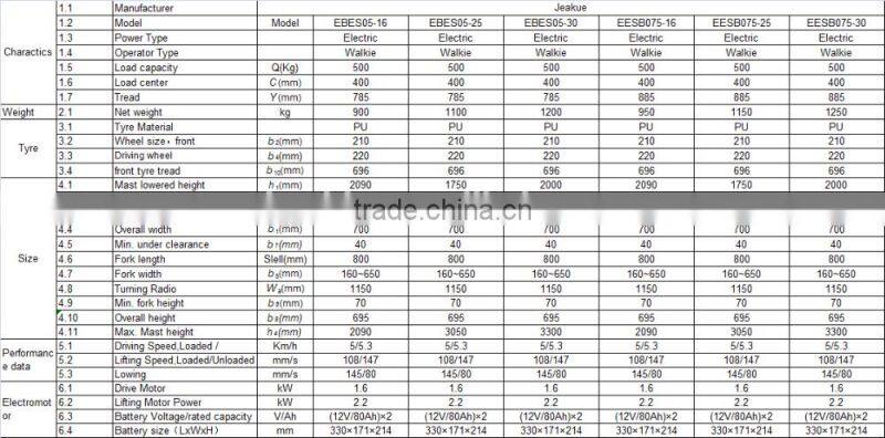 500kg 700kg capacity 3000mm lifting height Walkie counterbalance electric stacker