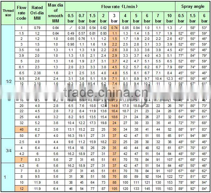 Fixed stable female or male tank bottle clean wash nozzle with 13pcs spray heads