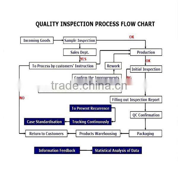 Made in china fastener assembly u bolt with nut