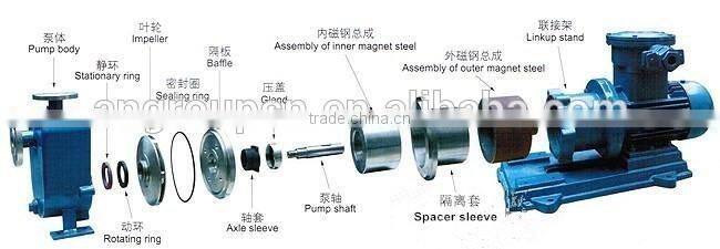 Centrifugal Horizontal Self Priming Water pool pump