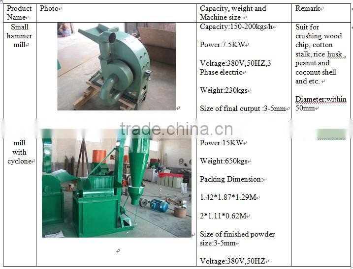 for processing sawdust biomass wood chip hammer mill