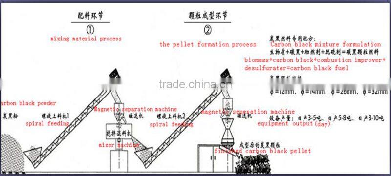 Hot sale! carbon black briquette making machine price with low cost