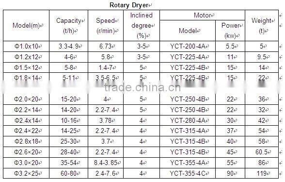 advantages and disadvantages of portable mobile crushers
