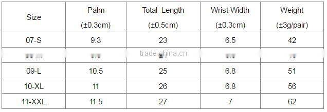 DDSAFETY 2017 Blue Nbr Coated Finger Tip Gloves