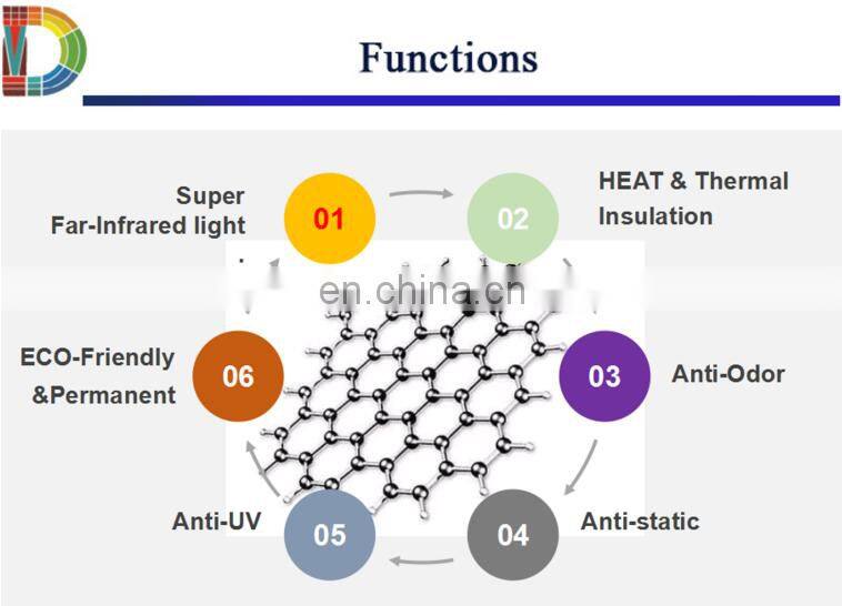 new arrival Heat-Insulation electric carbon heating stretch uv resistance fabric