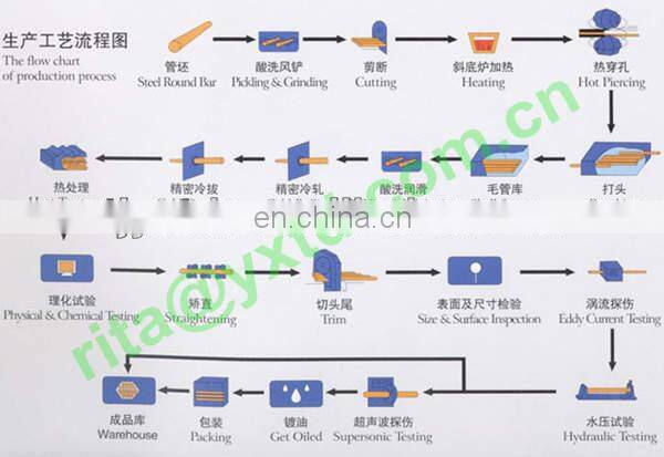 din2391 st52 seamless steel pipe