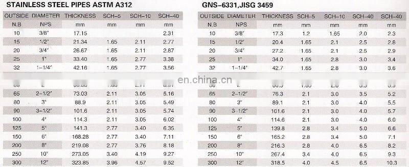 tp309 seamless stainless steel pipe/tube
