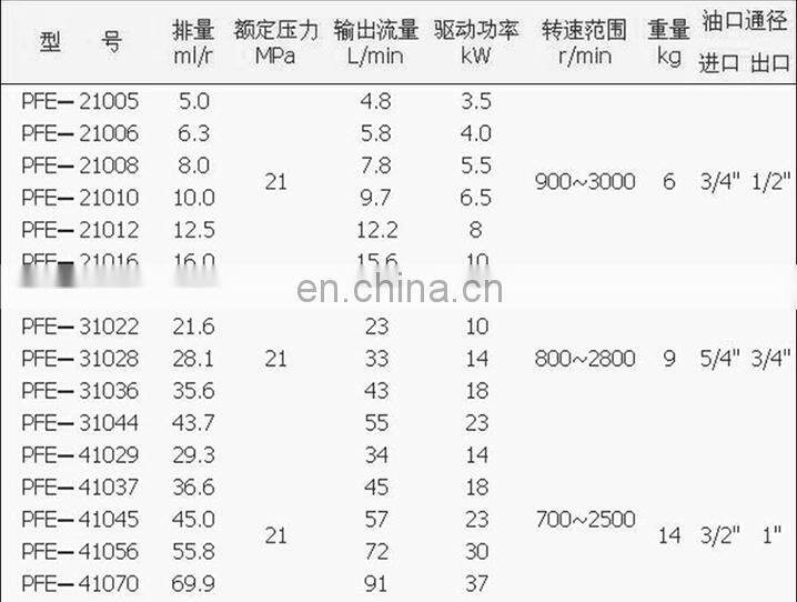 Replace original imported Italian ATOS vane pump PFE-31044 PFE-31028 variable double hydraulic pump