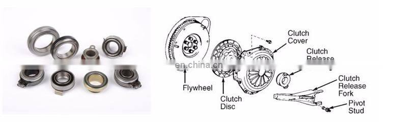 Auto parts clutch bearing 78TKL480 bearing