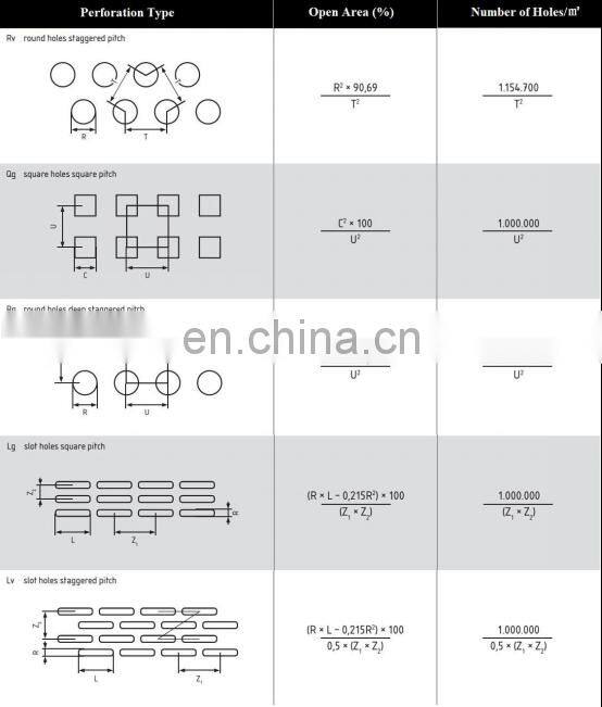 Micro hole Stainless steel  Perforated Metal Mesh