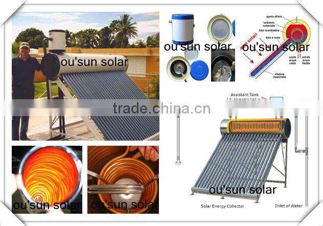 Compact Pressurized Coil Heater