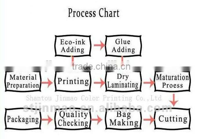 Plastic handle juice spout pouch bags for liquid