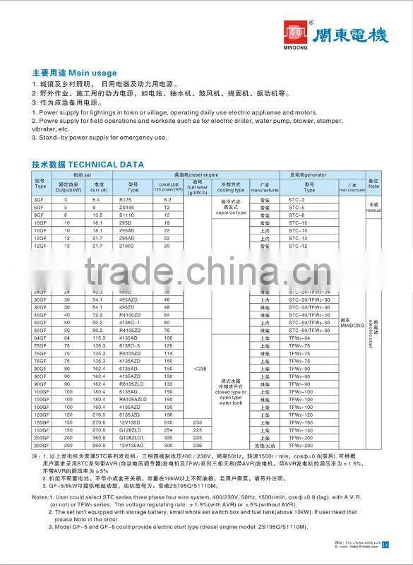 GF series diesel power set