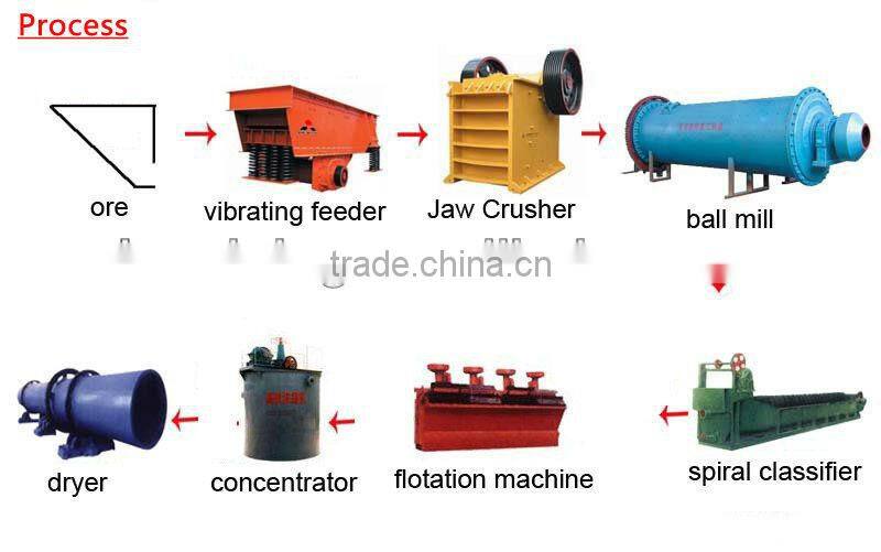 Hengchang high quality YMQ ball mill for mining ore
