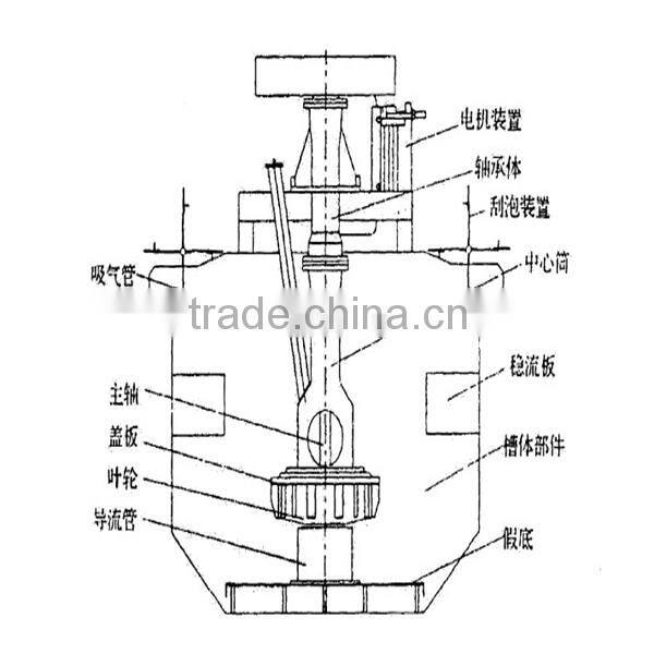 gold flotation separator machine/flotation machine