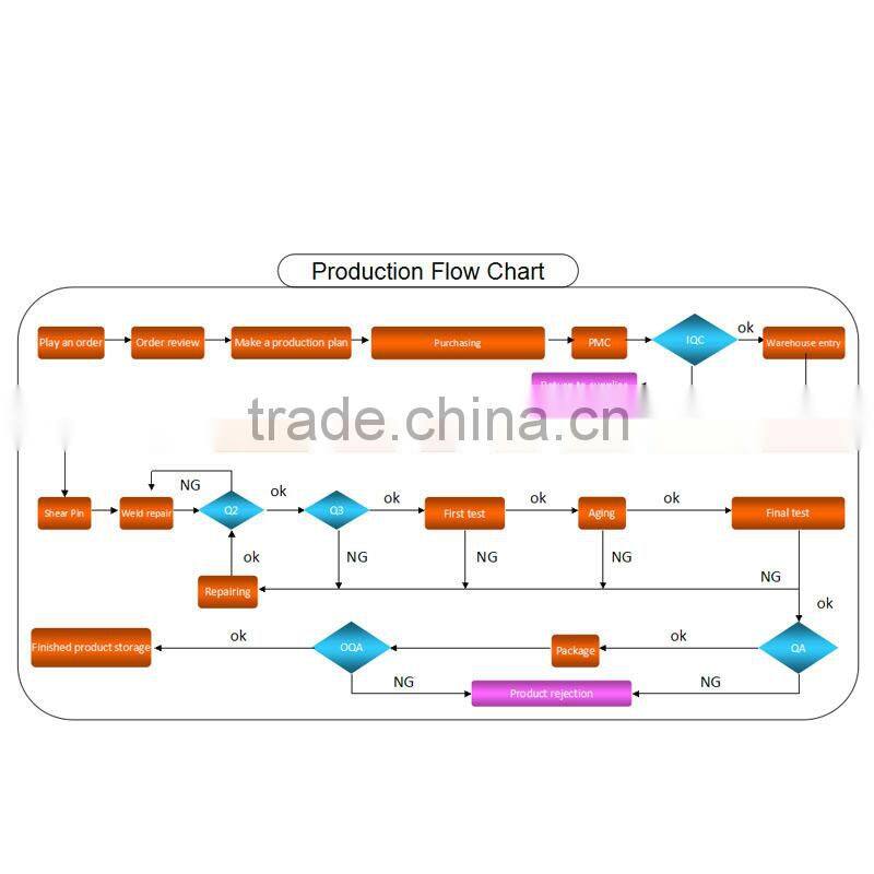 15W 5V AC DC Adapter US plug