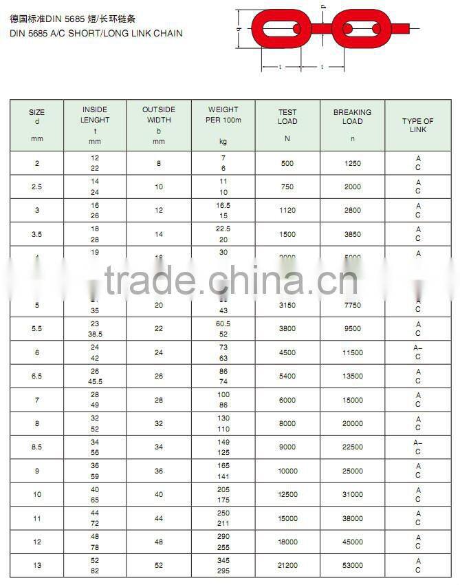 Round Link Chain Din 5685 Chain Din 5685 Link Chain