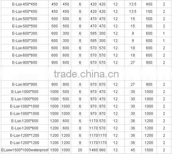 Edgelux Led Advertising Panel