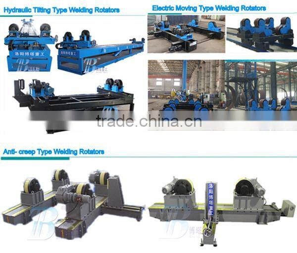 Turning Roll Rotator