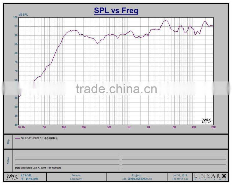 Promotional discount Coaxial Speaker 5-1/4 inch for car