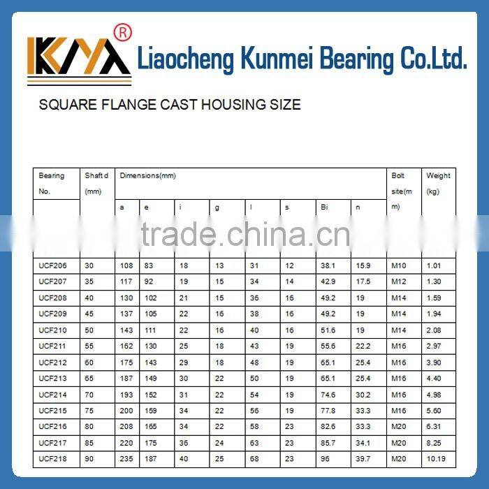 Long life stable cast iron UCT215 pillow block bearing