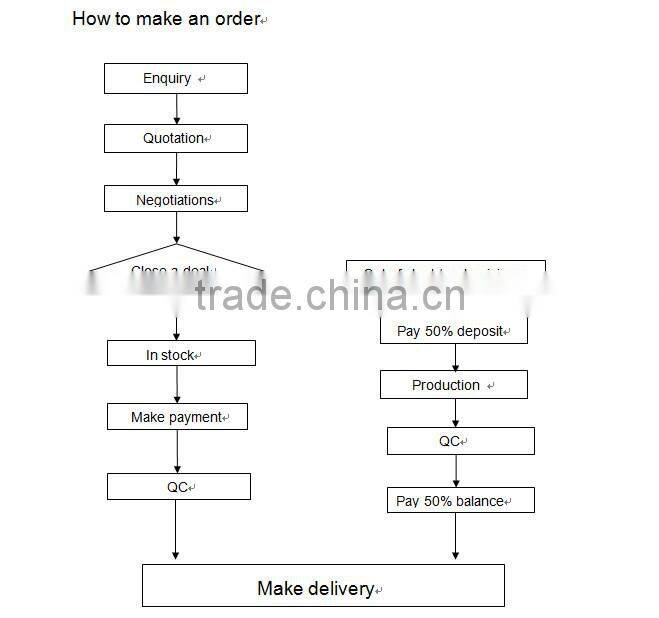 RORO14111201No.5 red invisible zipper with decorative pulls for skirt