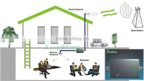 C10G-WCDMA mobile signal Mini Repeater/Pico WCDMA Booster