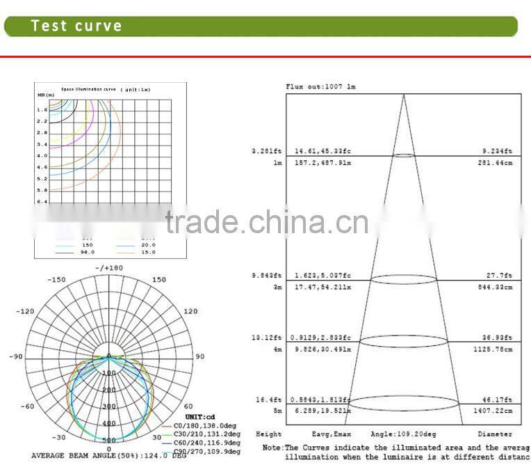 3 years waranty america u-tube 14w 18w 22w t8 2ft led u bend tubes lamp