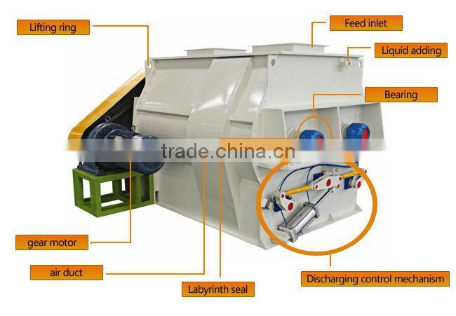 adjustable blade paddle mixer added with liquid with engineers available to service machinery overseas