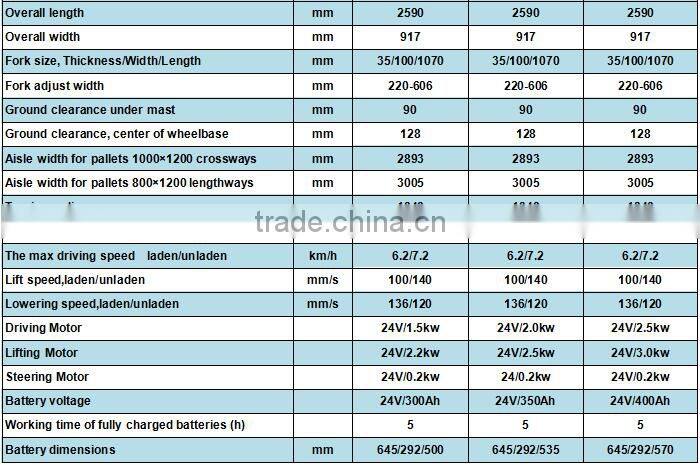 Jialift 1000Kg Three Wheel Electric Forklift E1030GS