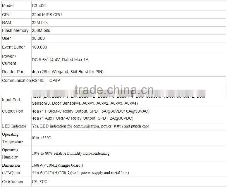 4 doors one sides rfid access control board panel C3-400 wiegand reader access control linux access control board