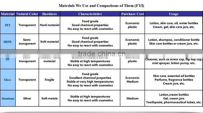 250g Aluminum Screw Container, 250ml Aluminum Screw Tin Can, 11oz 250g Aluminum box