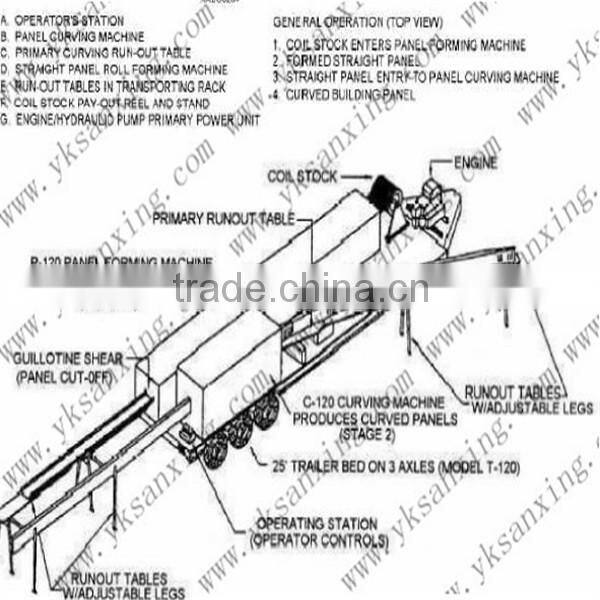 Hydraulic Big Span Arch Roof Sheet Roll Forming Machine