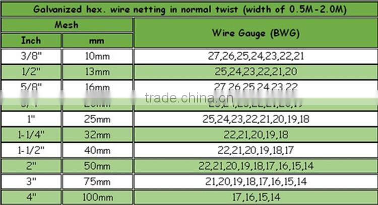 galvanized chicken wire mesh cage