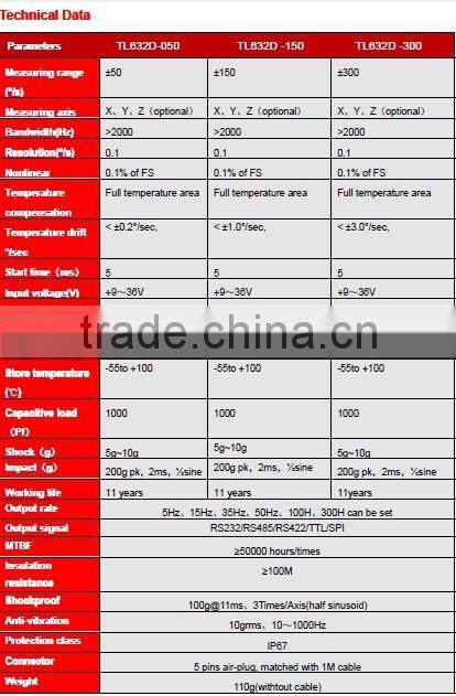 TL632D MEMS Digital Gyroscope Low Temperature Drift MEMES Gyro High Accuracy