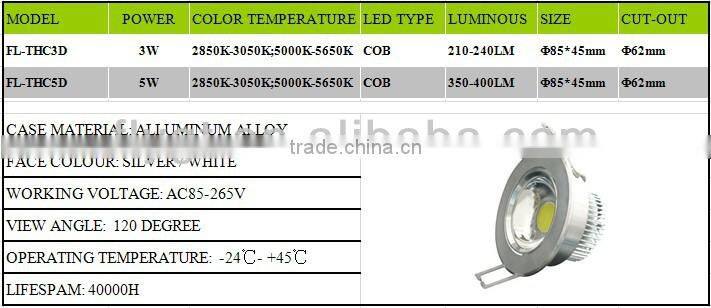 Factory 3w ceiling light india price