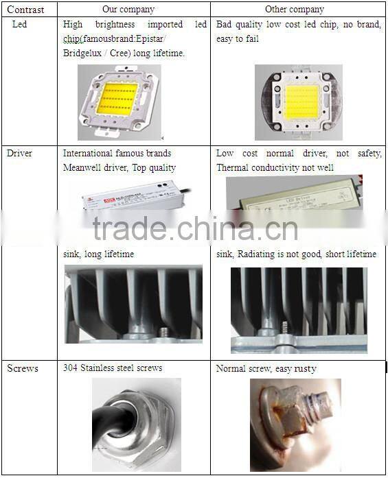 New design hunting equipment waterproof 200-500w led flood light