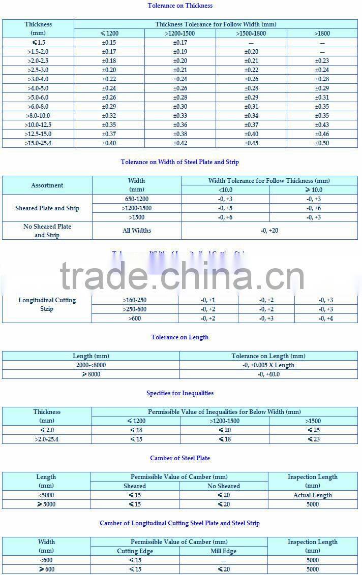 JIS/GB/DIN Standard Hot Rolled Carbon Steel Plates,Prime Hot Rolled Steel Sheet in Coils
