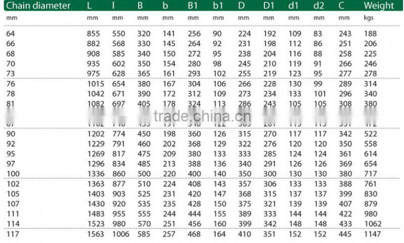 Marine Type A Jaw Swivel Shackle