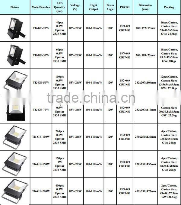 outdoor led floodlighting SMD 2835 IP65 led flood light 16500 lumens flood light